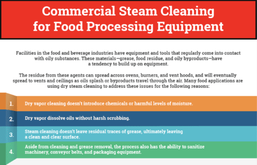 Commercial Steam Cleaning for Food Processing Equipment