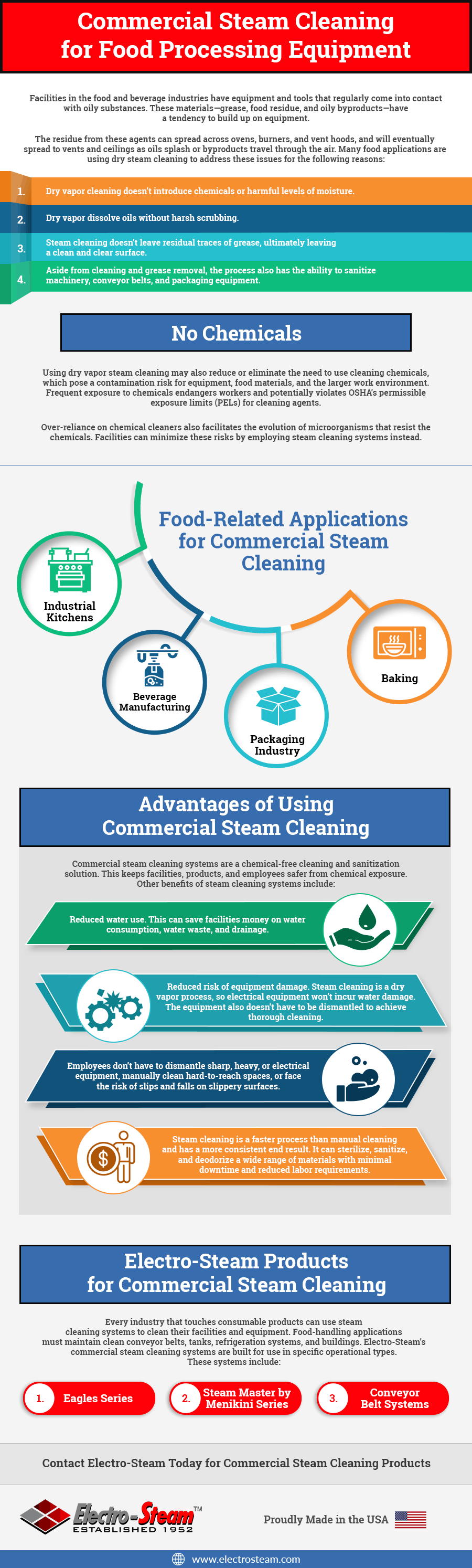 Commercial Steam Cleaning for Food Processing Equipment