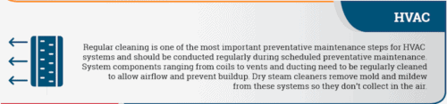 Dry Steam Cleaning for HVAC