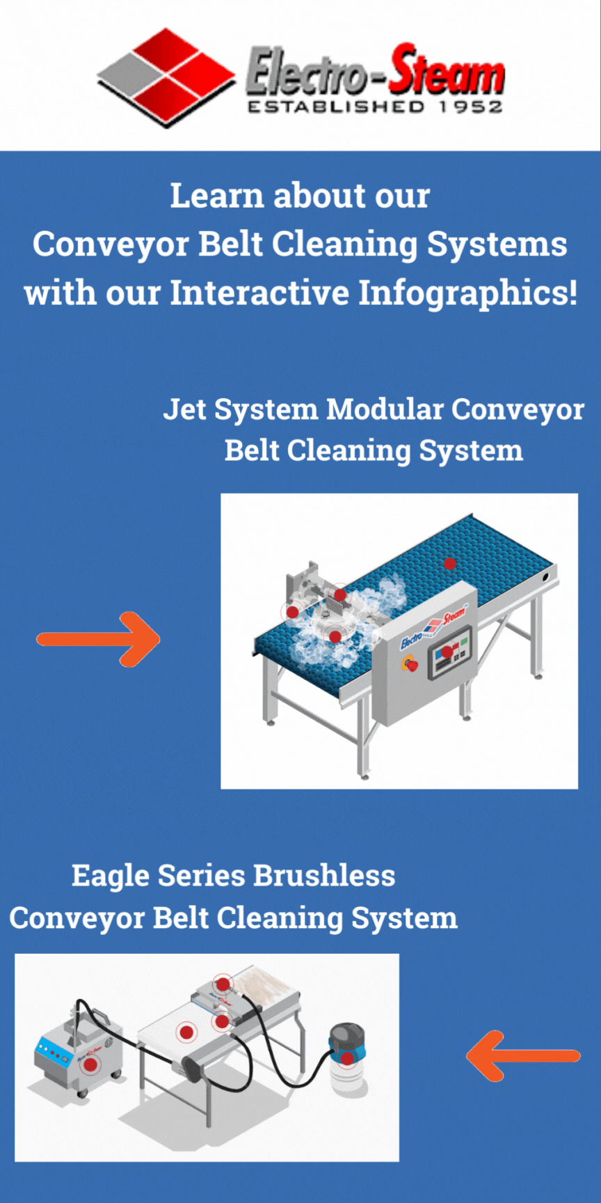 Benefits of Steam Cleaning in Food Processing ElectroSteam