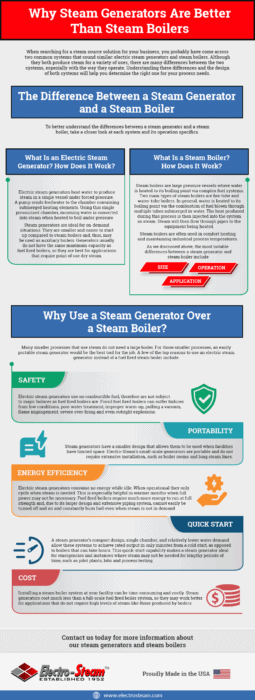 Why Steam Generators Are Better Than Steam Boilers
