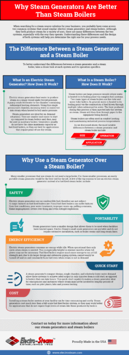 Why Steam Generators Are Better Than Steam Boilers Why Steam Generators Are Better Than Steam Boilers