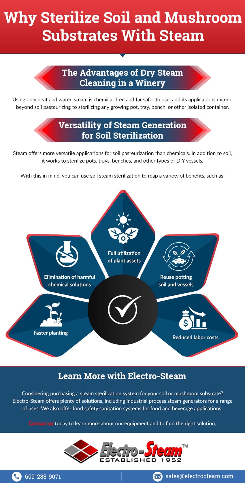 Why Sterilize Soil and Mushroom Substrates With Steam