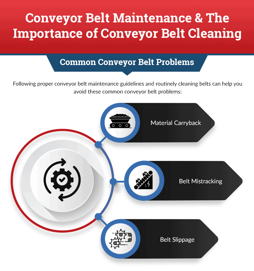 Conveyor Belt Maintenance & The Importance of Conveyor Belt Cleaning