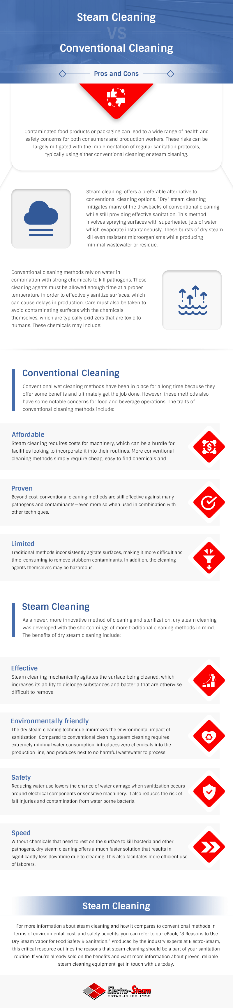 Steam Cleaning vs. Conventional Cleaning Infographic